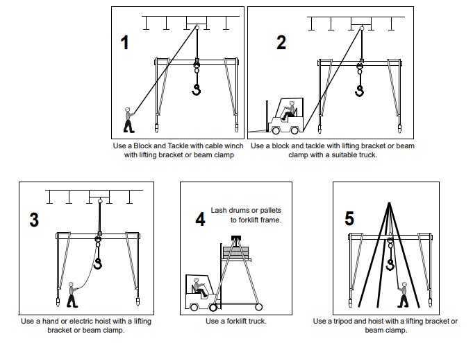Ways To Support Assembly of Gantry Crane | Wallace Cranes 